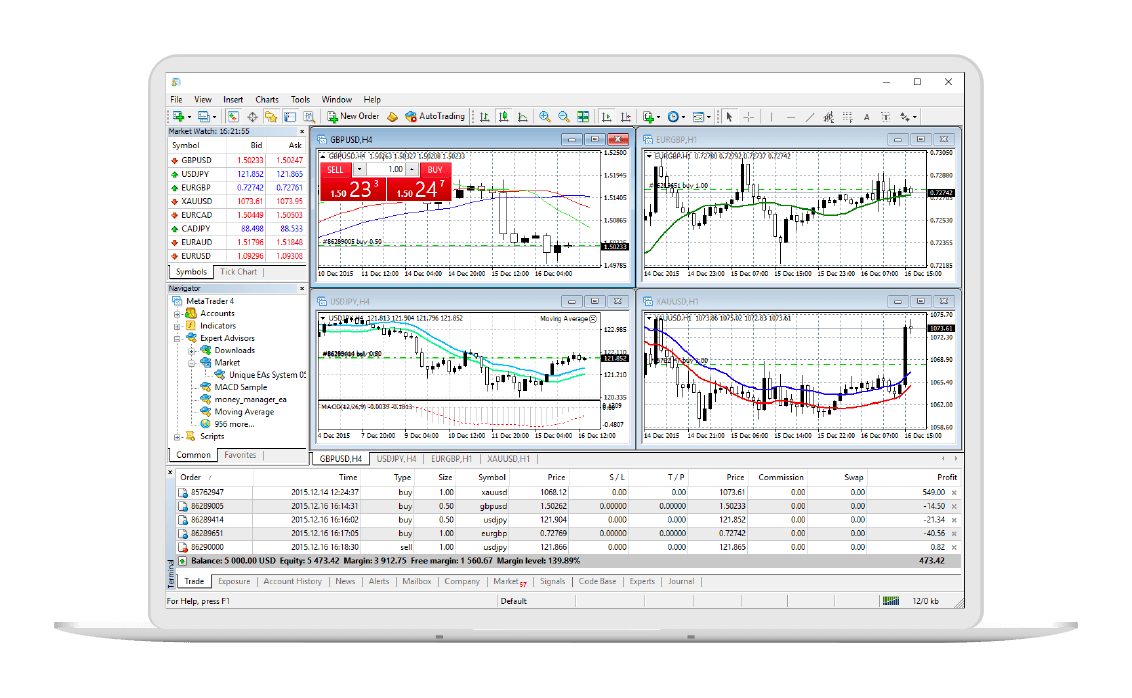 MetaTrader 4