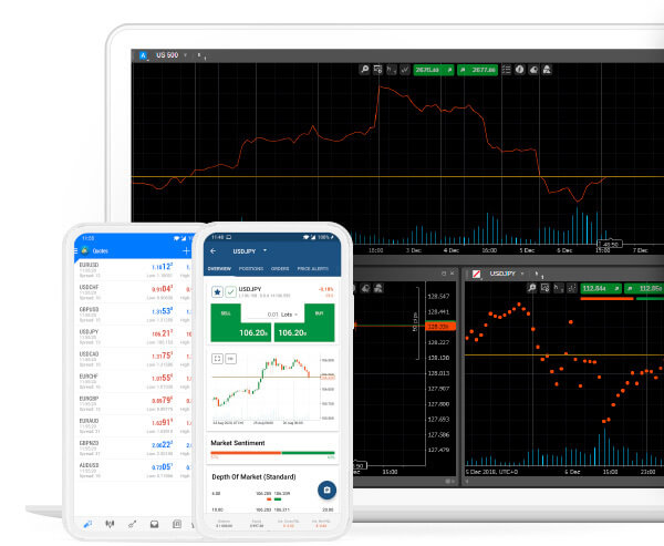 Trade on MT4, MT5, and cTrader Everywhere and Anywhere